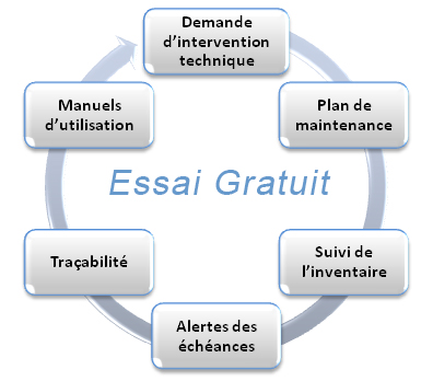 Maintenance en temps réel, traçabilité, inventaire, échéances et interventions... La GMAO c'est quoi?